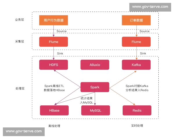 大数据驱动下的全球体育赛事预测趋势与实战策略解析方法探讨研究